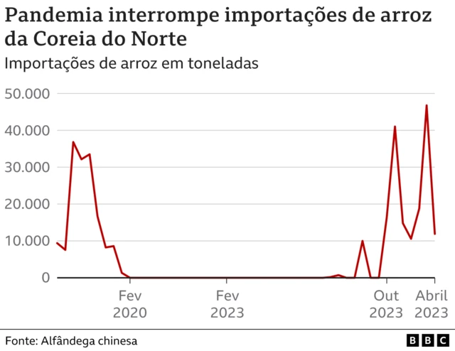 Gráficoroleta cassino estratégiasimportaçãoroleta cassino estratégiasarroz para a Coreia do Norte