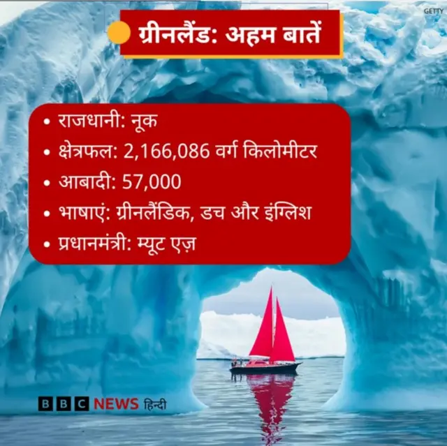 ग्रीनलैंड के बारे में अहम बातें