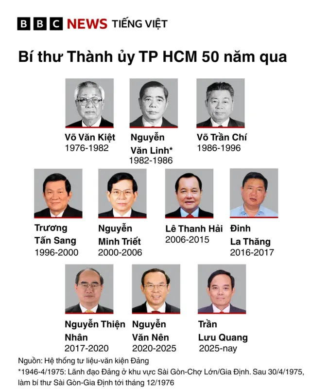 đồ hoạ lãnh đạo