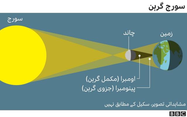 solar eclipse graphic