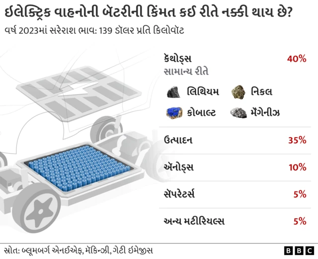 લિથિયમ, ચીન, બીબીસી ગુજરાતી