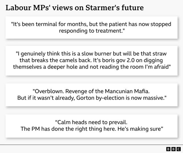一張圖像包含四段簡短引述，內容皆是對近期英國政治事件的反應。其中一段將局勢比喻為病人已無法對治療作出反應；另一段指出政府正在重蹈「鮑里斯政府2.0」的錯誤，並面臨臨界點風險；第三段認為外界反應過度，並表示戈頓補選如今變得關鍵；最後一段則呼籲保持冷靜，並表示首相已採取恰當行動