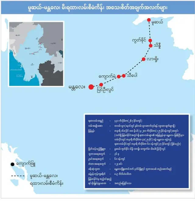 မူဆယ်- မန္တလေး ရထားလမ်း သရုပ်ပြပုံ 