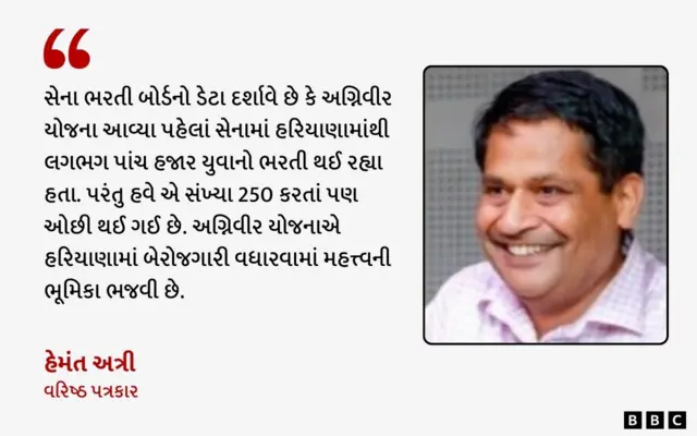 અગ્નિપથ યોજના, હરિયાણા, યુવાનો, હરિયાણા ચૂંટણી, યુવાનો, બેરોજગારી, બીબીસી ગુજરાતી