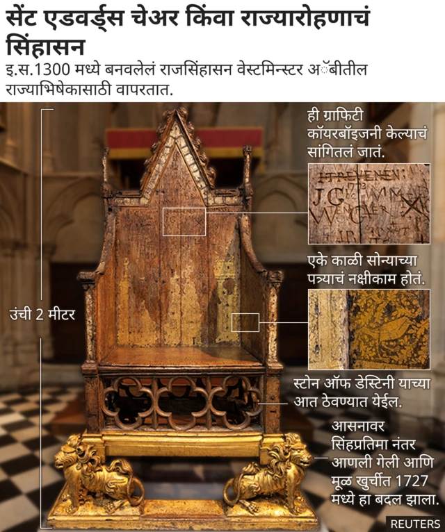 राज्याभिषेकाचं सिंहासन.