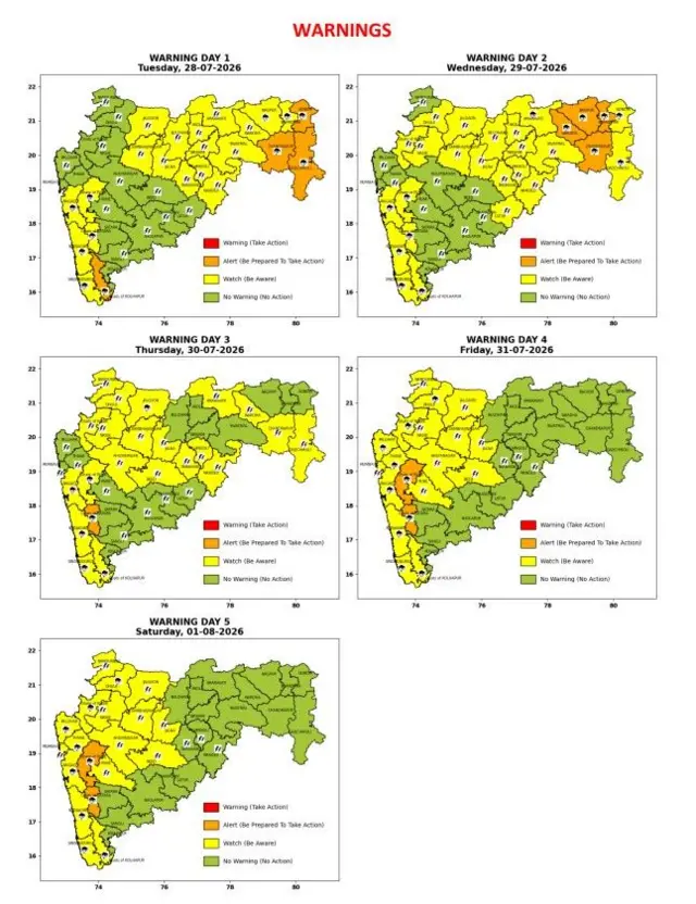हवामान अंदाज