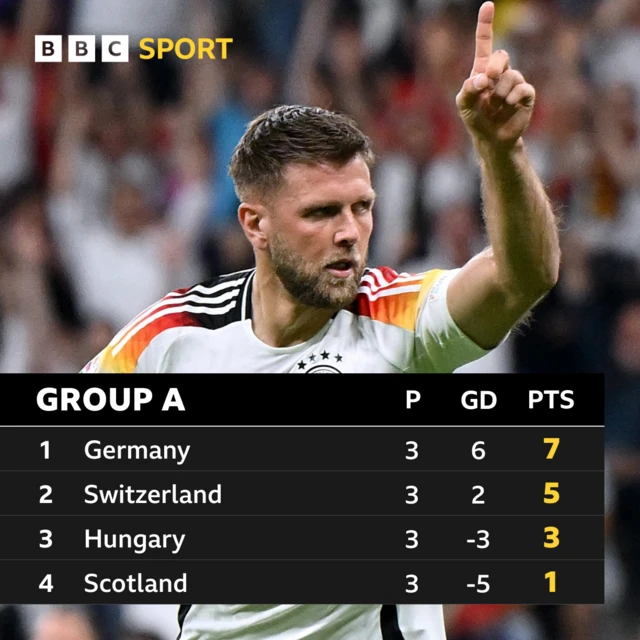 euro-2024-round-of-16-fixtures-dates-time-bbc-news-pidgin