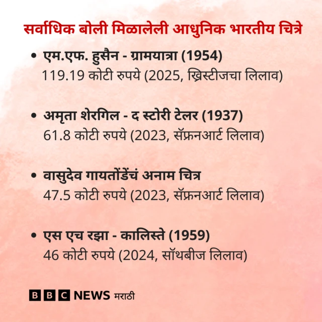 ग्राफिक्स 