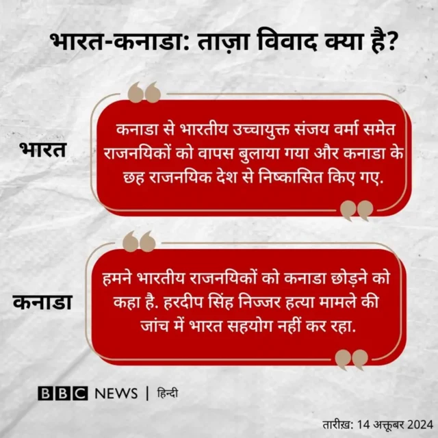 भारत कनाडा विवाद