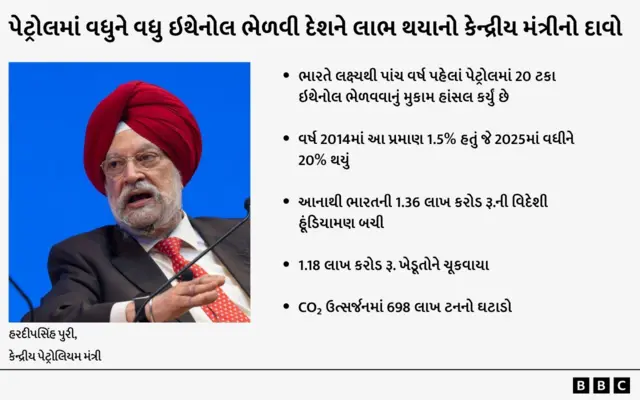 ઇથેનોલ, પેટ્રોલિયમ, પેટ્રોલ, બીબીસી ગુજરાતી