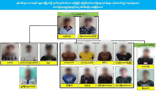 ဖောက်ခွဲဖျက်ဆီးဖို့ကြိုးစားတယ်ဆိုတဲ့စွပ်စွဲချက်နဲ့ ဖမ်းဆီးခံရတဲ့ လူငယ်၁၆ ယောက်နဲ့ ဆရာတော်တစ်ပါး။