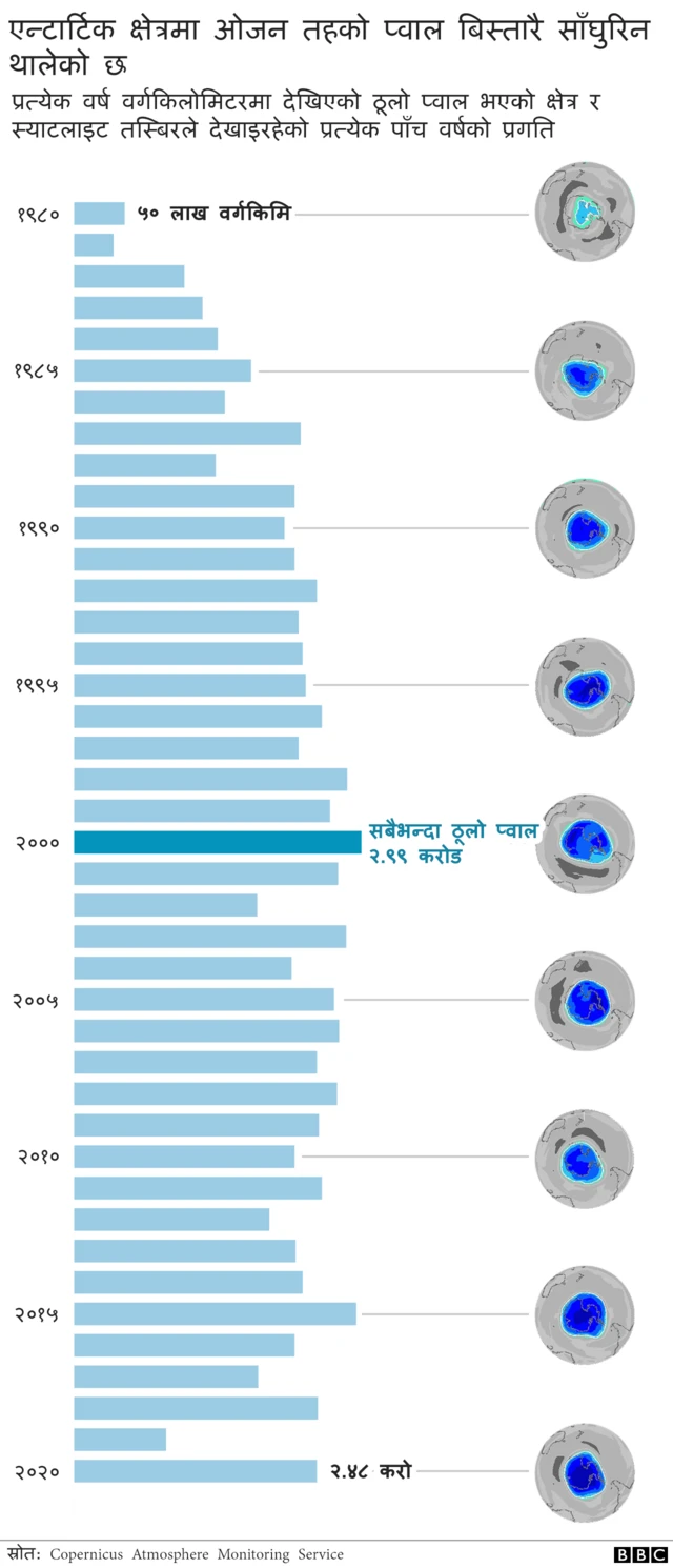 एन्टार्टिक