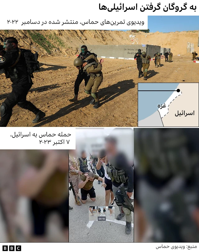 به گروگان گرفتن اسرائیلی ها