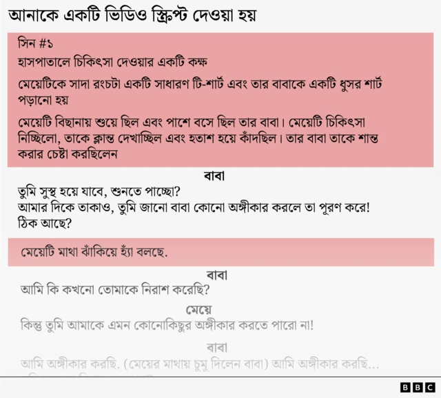 আনাকে শেখার জন্য দেওয়া একটি স্ক্রিপ্টের কিছু অংশ - এতে মঞ্চের নির্দেশনা দেখানো হয়েছে, তাকে এবং তার বাবাকে কী পরতে হবে এবং কীভাবে আচরণ করতে হবে সে সম্পর্কে নির্দেশনা দেওয়া হয়েছে, যার মধ্যে আনার চোখের পানিও রয়েছে। তার বাবাকে কিছু লাইন দেওয়া হয়েছে যেখানে তাকে বলা হয়েছে যে সে আরও ভালো হয়ে উঠবে।