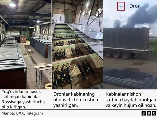 Lesbian porno tozalovchi ayol Dildolarning turlari