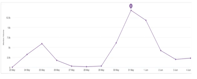 Grafik percakapan tentang Mama Yasinta di X.
