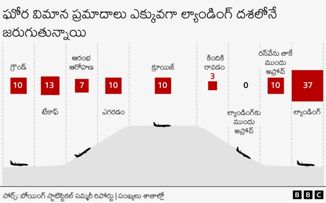 విమాన ప్రమాదాలు