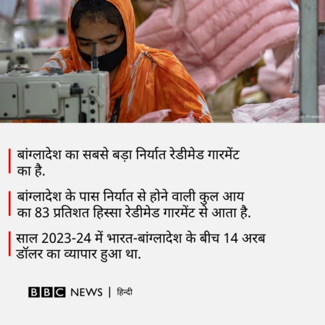 भारत-बांग्लादेश