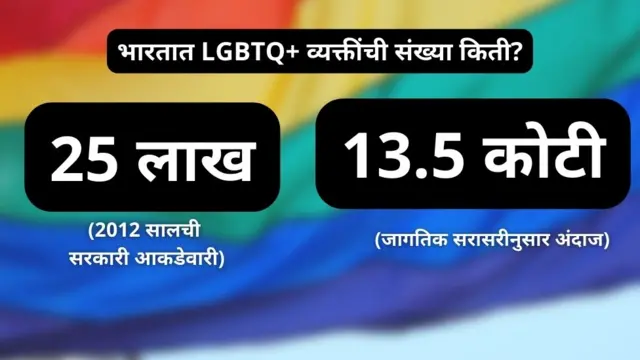 LGBTQ population in India
