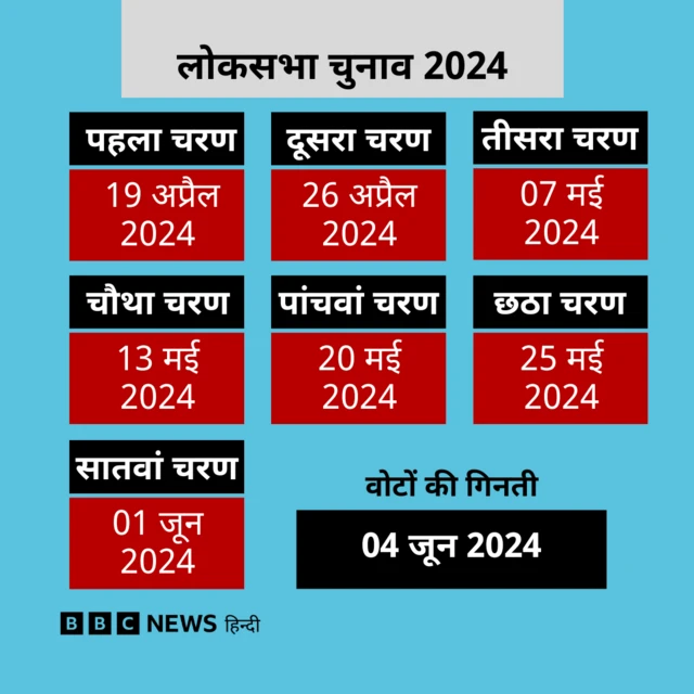 लोकसभा चुनाव