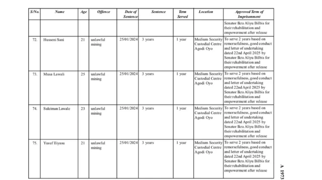 List of reduced sentence