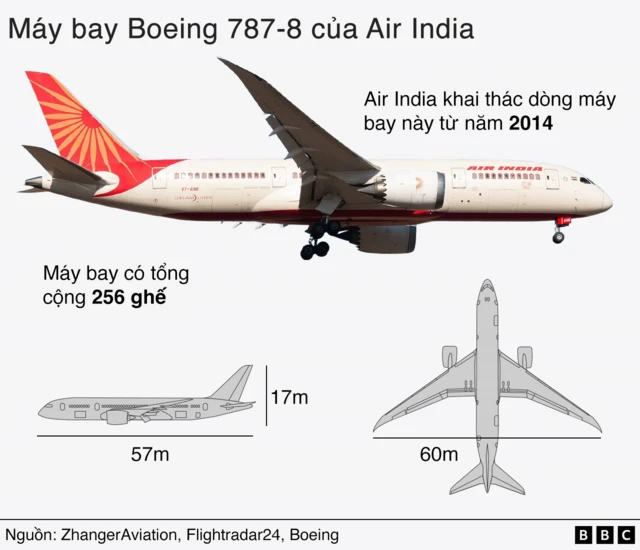 Máy bay Boeing 787-8 Máy bay Boeing 787-8