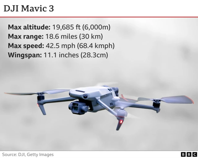 Graphic showing DJI Mavic 3 drone and its specifications