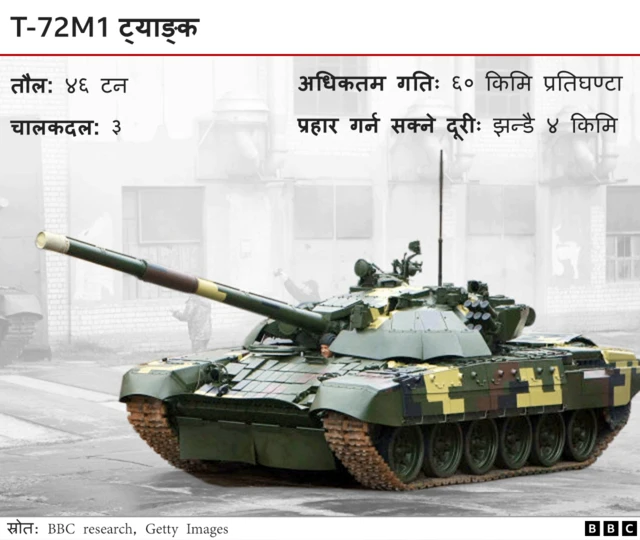 ट्याङ्क