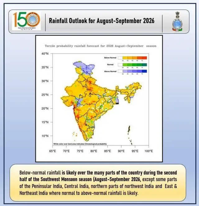 नैऋत्य मान्सूनाच्या उत्तरार्धातील (ऑगस्ट–सप्टेंबर) पावसाचा अंदाज