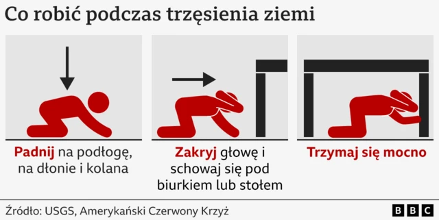 Grafika przedstawiająca jak radzić sobie podczas trzęsienia ziemi 