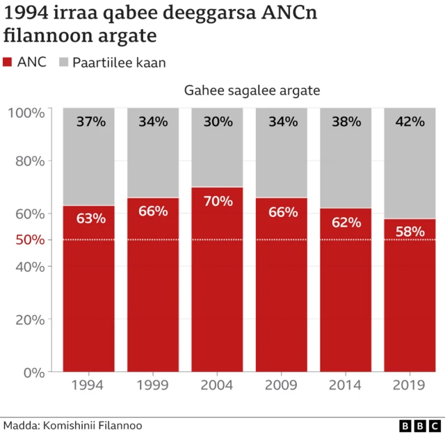 Deeggarsa ANC