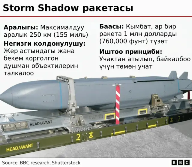 Украина Европанын куралдарына абдан муктаж болду, айрымдарын алганы менен толук кандуу пайдаланууга уруксат ала албай келе жатат