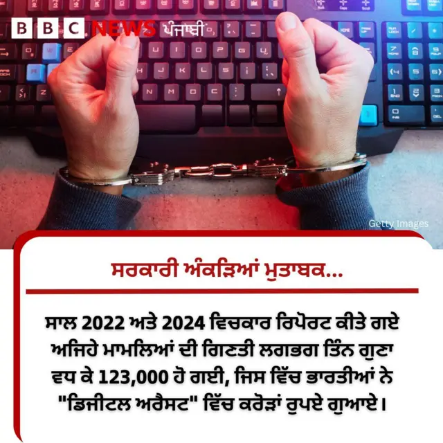 ਡਿਜੀਟਲ ਅਰੈਸਟ