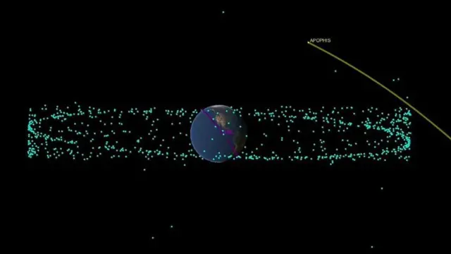 यह एनीमेशन अपोफिस क्षुद्रग्रह और पृथ्वी के बीच की दूरी को दर्शाता है