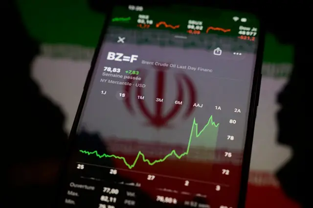 Neft qiymatiga oid ko‘rsatkichlar. 