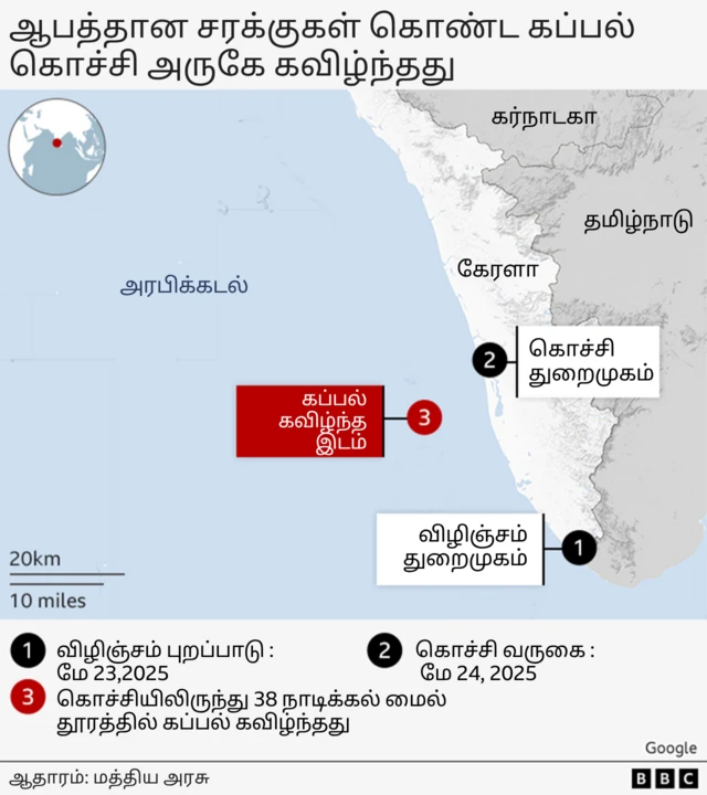 கேரளாவில் ஆபத்தான சரக்குகளுடன் கடலில் கவிழ்ந்த கப்பல்