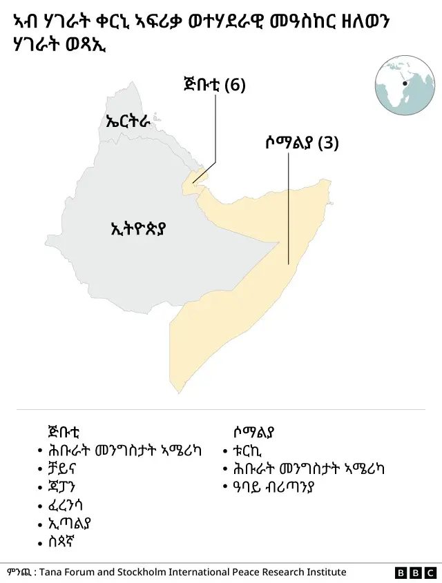 ኣብ ቀርኒ ኣፍሪቃ ወተሃደራዊ መዓስከራት ዘለወን ሃገራት ዘርኢ ካርታ