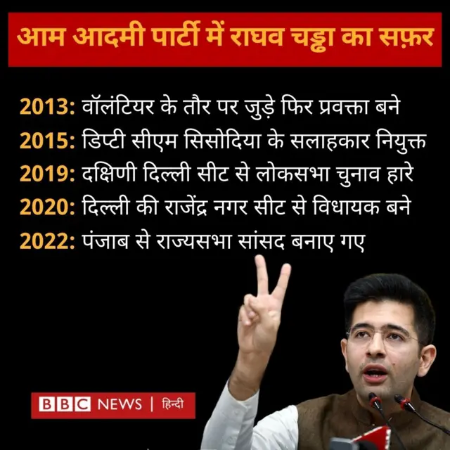 राघव चड्ढा