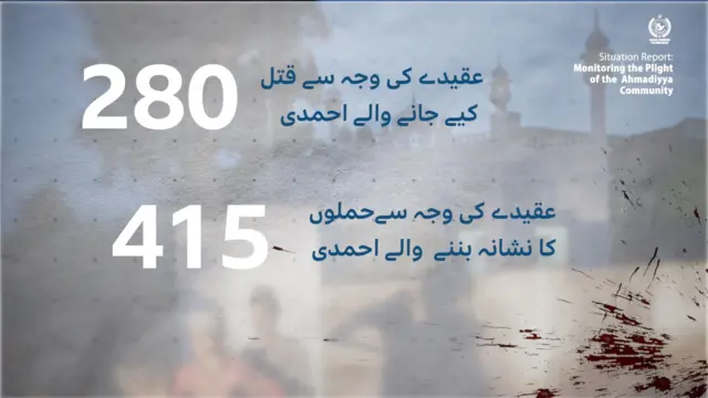 احمدی برادری