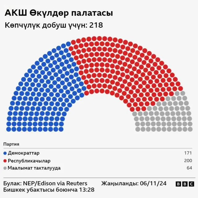 Өкүлдөр палатасы