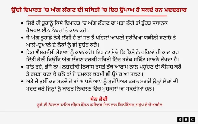 ਉੱਚੀ ਇਮਾਰਤ 'ਚ ਅੱਗ ਲੱਗਣ ਦੀ ਸਥਿਤੀ 'ਚ ਇਹ ਉਪਾਅ ਹੋ ਸਕਦੇ ਹਨ ਮਦਦਗਾਰ