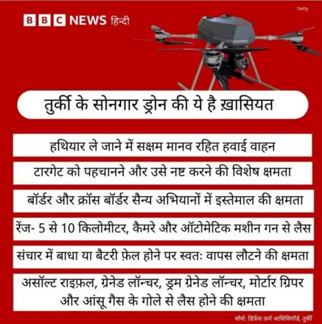 तुर्की के ड्रोन