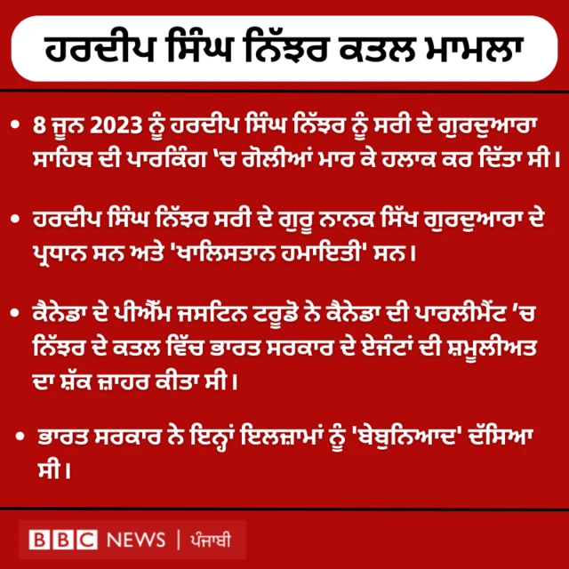 ਹਰਦੀਪ ਸਿੰਘ ਨਿੱਝਰ ਮਾਮਲਾ