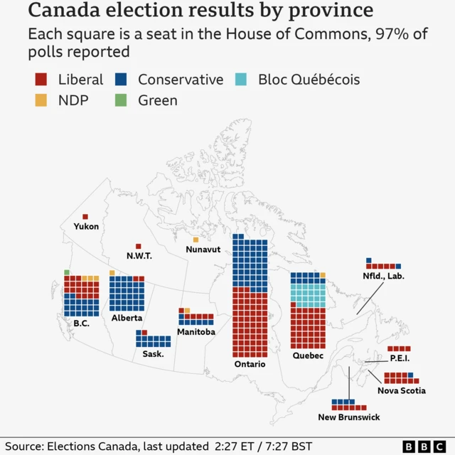 캐나다의 13개 주에서 각 정당이 획득한 의석 수