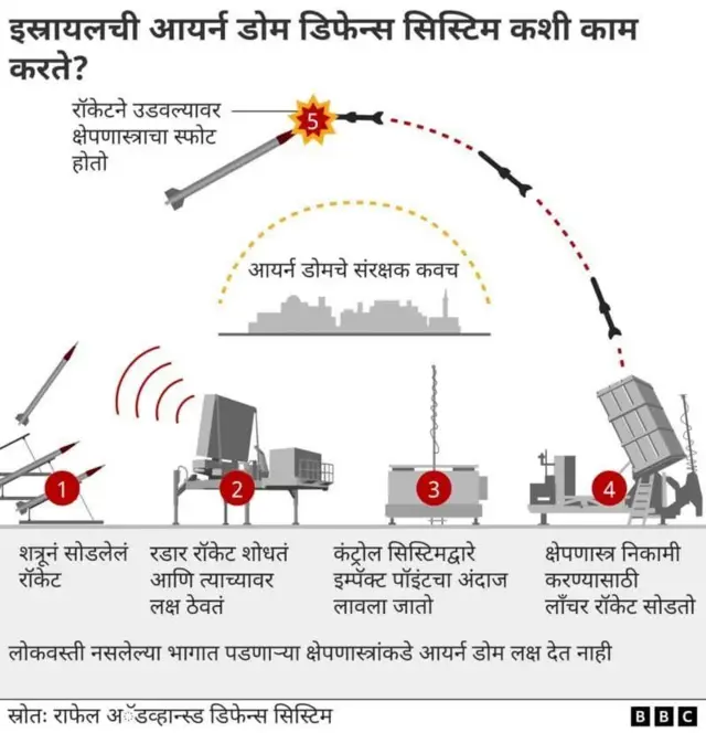 इस्रायल