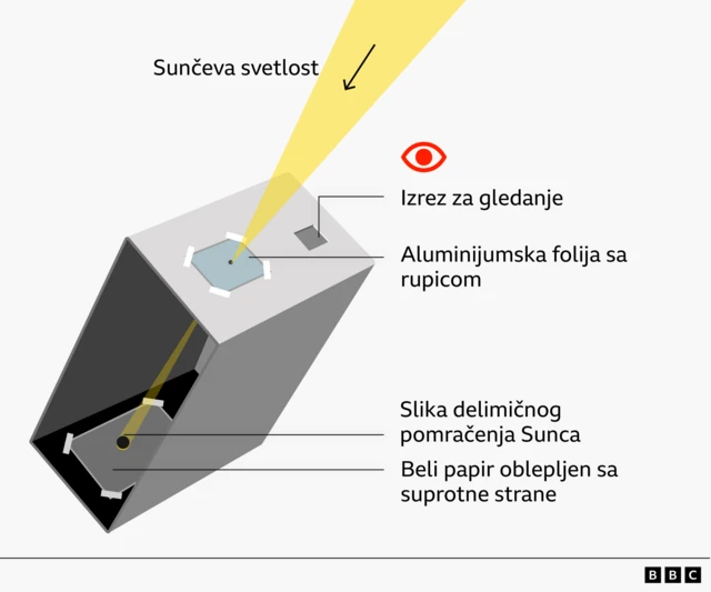 pomračenje sunca