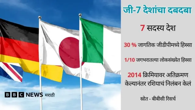 ग्राफिक्स