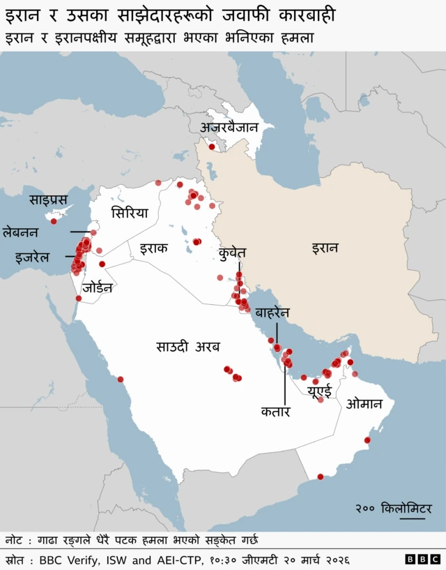 इरान र उसका साझेदारहरूको जबाफी कारबाही
