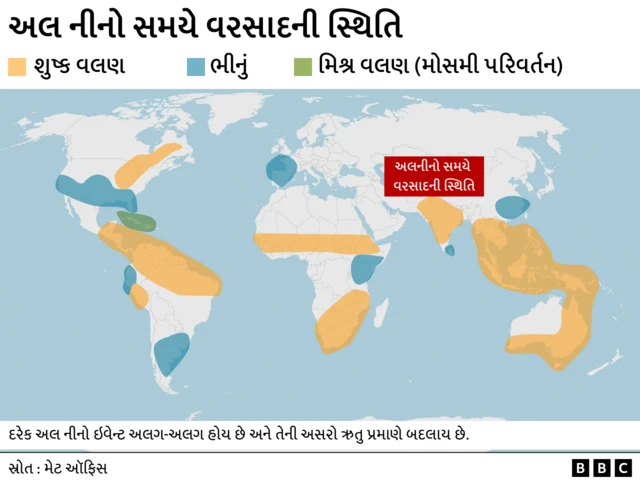 અલ નીનો, લા નીના, ક્લાઈમેટ ઍન્ડ સાયન્સ, હવામાન, ઉનાળો, વેધર, ગુજરાતનું હવામાન, વરસાદ, બીબીસી ગુજરાતી