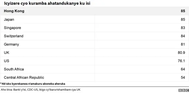 Ibihugu no kuramba kw'ababituye